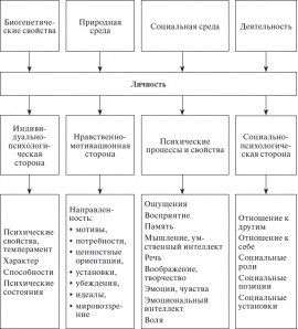 2019 год - Какие сны снятся с пятницы на субботу Как загадать сон с пятницы на субботу Значение сна с пятницы на субботу 2019 год - Какие сны снятся с пятницы на субботу? Как загадать сон с пятницы на субботу? Значение сна с пятницы на субботу